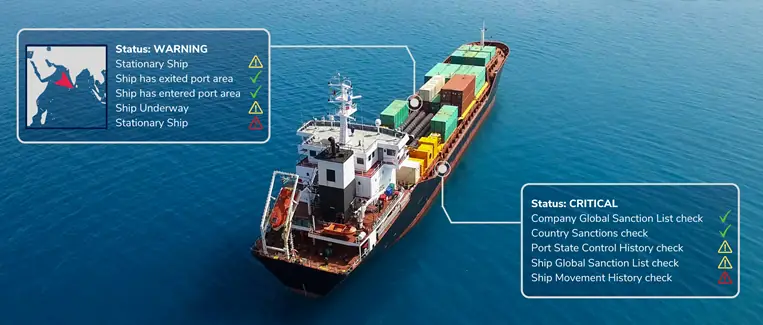 Ship movement intelligence