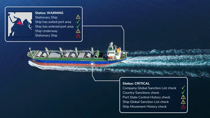Illicit activity monitoring